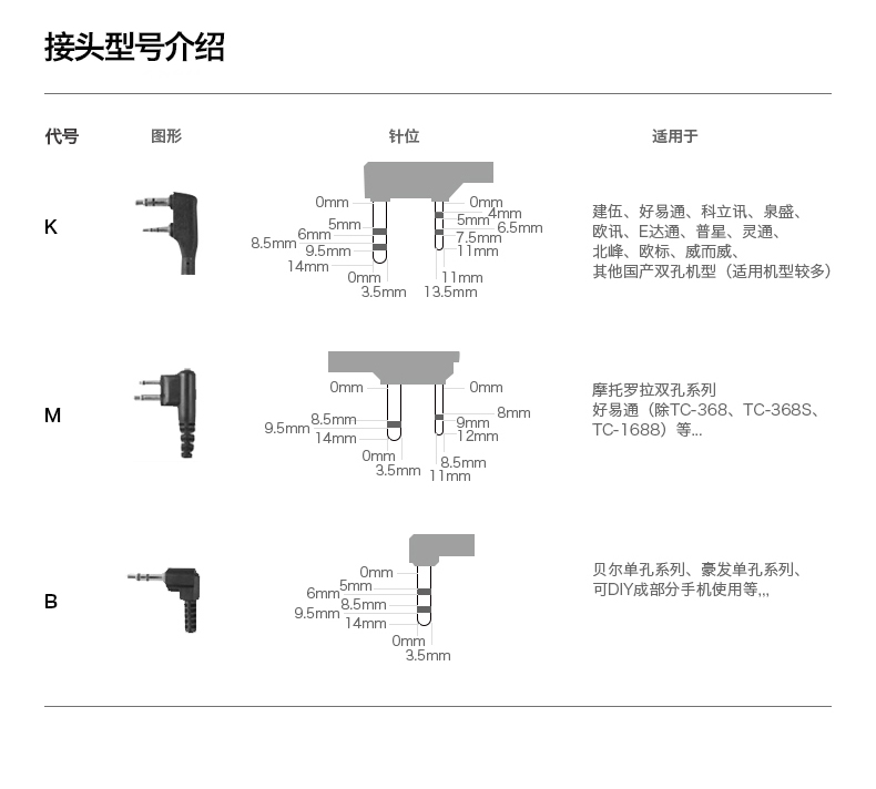 對講機手咪K頭雙插孔肩咪話(huà)咪 泉盛對講機配件多型號通用