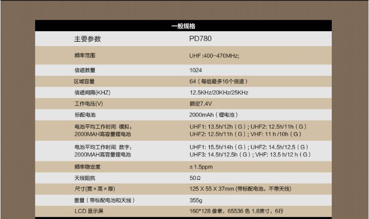 海能達PD780EX防爆對講機一般規格