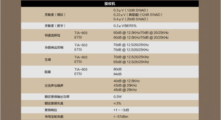 海能達PD780EX防爆對講機接收機