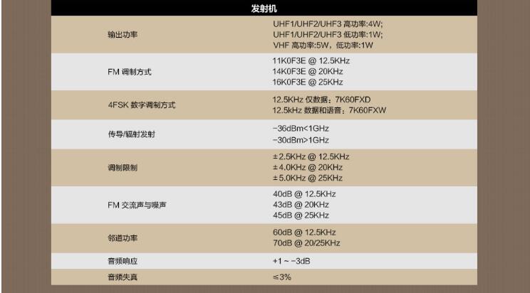 海能達PD780EX防爆對講機發(fā)射機