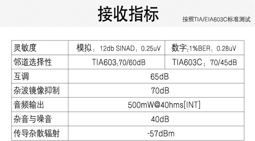 威泰克斯EVX-531防爆對講機接收指標