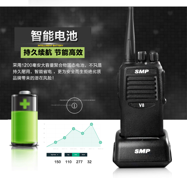 摩托羅拉Smp V8數字對講機電池