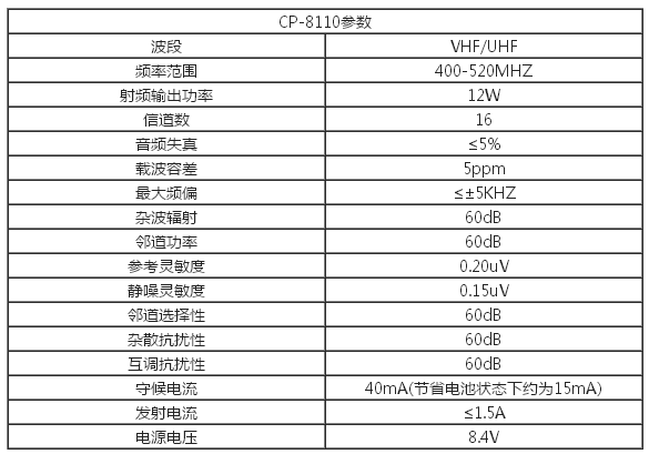 摩海威CP-8110對講機