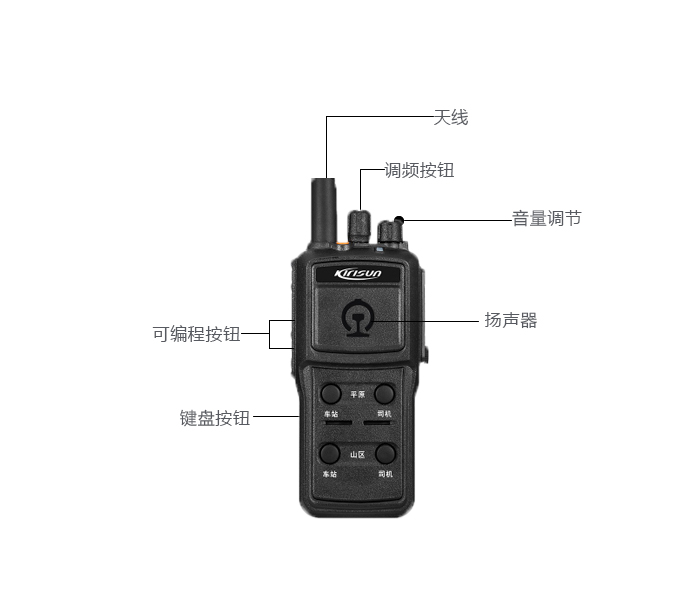 DP960數字列調對講機按鈕功能