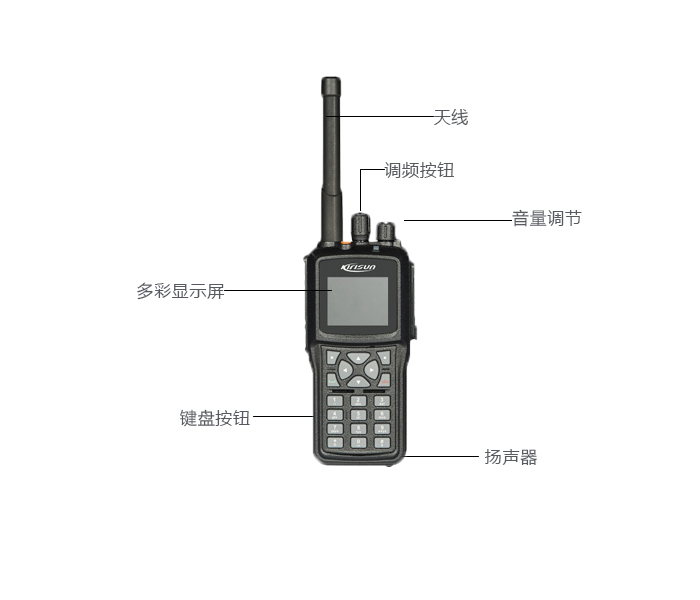 科立訊DP980對講機按鈕功能