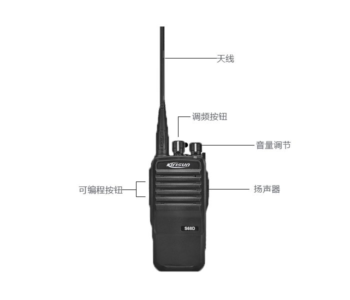 科立訊S68D數字手持機按鈕功能