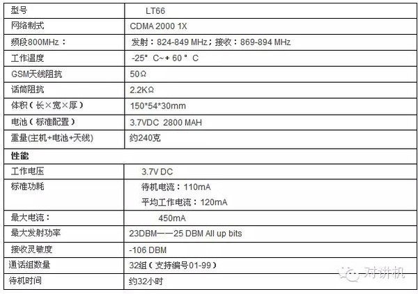 靈通T66公網(wǎng)插卡對講機參數