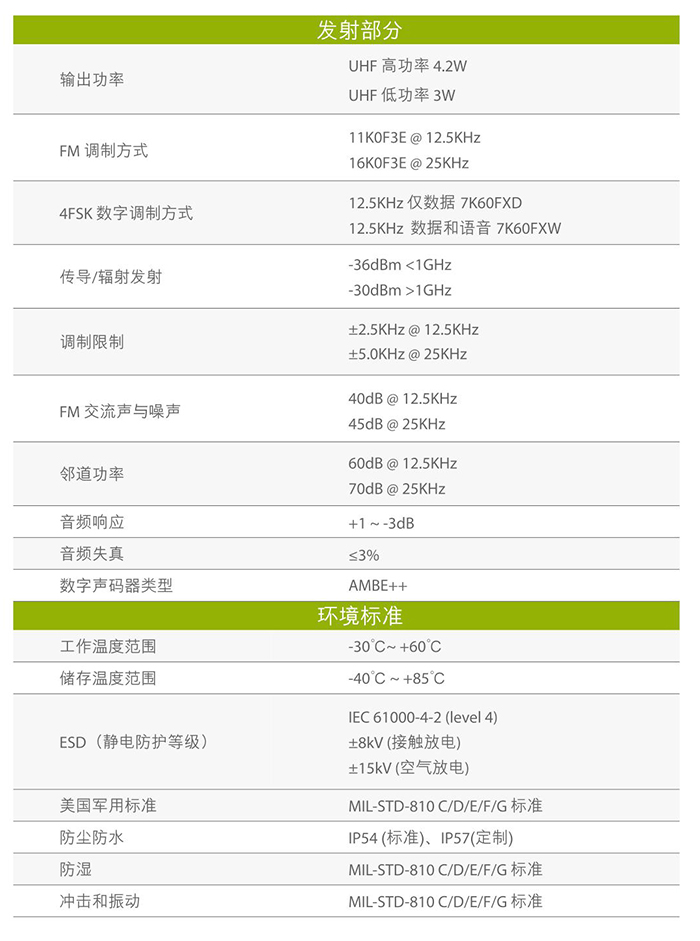 海能達PD530L對講機發(fā)射部分