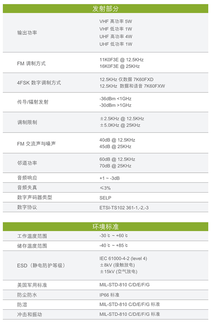 海能達BD610對講機發(fā)射部分