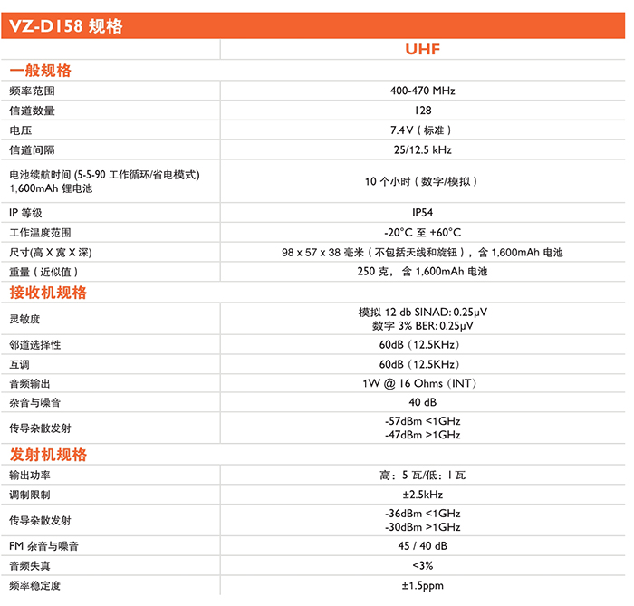 威泰克斯VZ-D158商用數字對講機規格