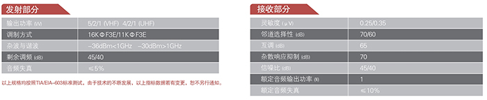 海能達TC-700防爆對講機發(fā)射接收部分