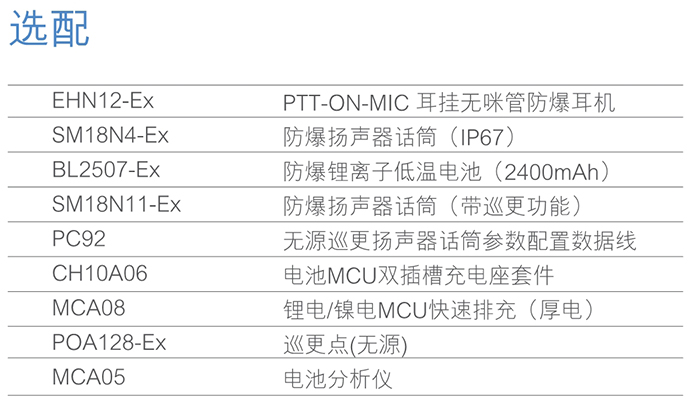 海能達PD780Plus防爆對講機選配