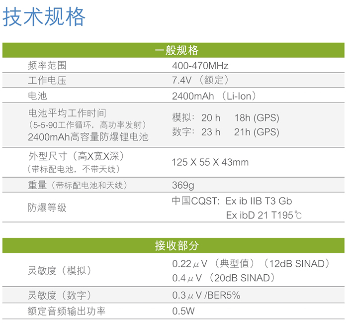 海能達PD780Plus防爆對講機技術(shù)規格