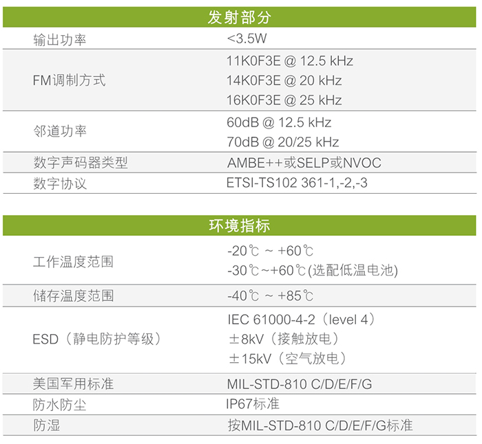 海能達PD780Plus防爆對講機環(huán)境指標