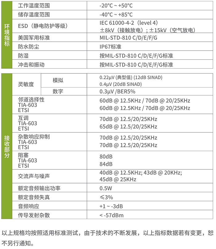 海能達PD790EX防爆對講機指標