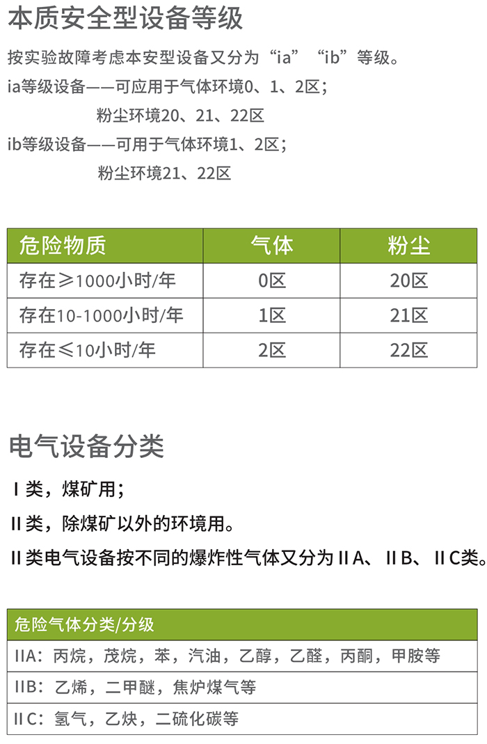 海能達PD790EX防爆對講機設備等級分類(lèi)