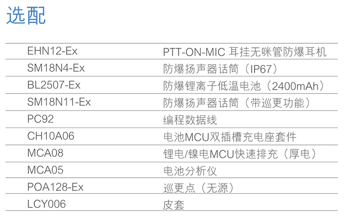 海能達PD750防爆對講機選配