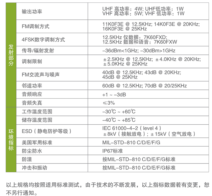 海能達PD700Business對講機輸出功率