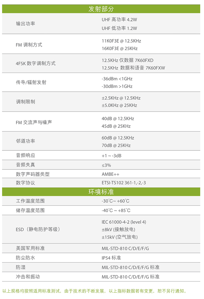 海能達TD550數字對講機發(fā)射部分