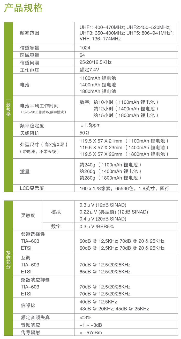 海能達X1p專(zhuān)業(yè)數字對講機產(chǎn)品規格