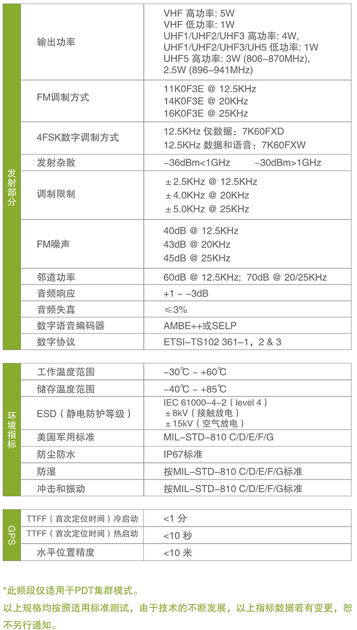 海能達X1p專(zhuān)業(yè)數字對講機參數規格