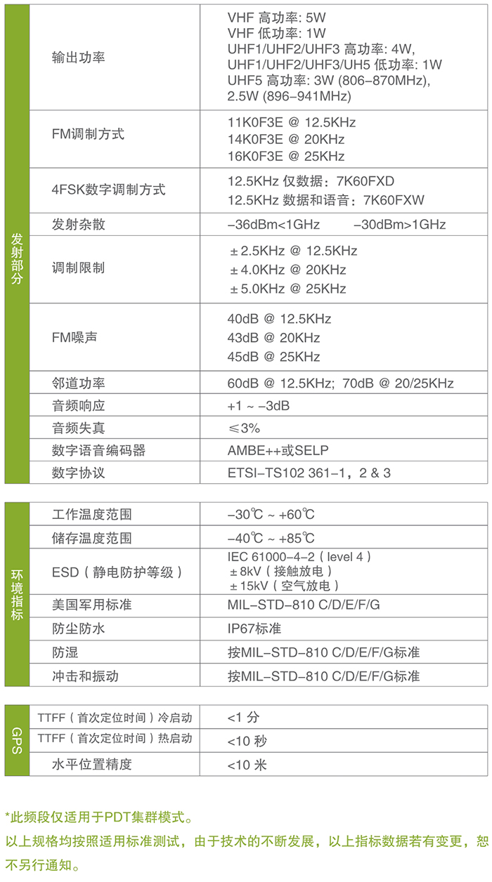  海能達X1e專(zhuān)業(yè)數字對講機參數