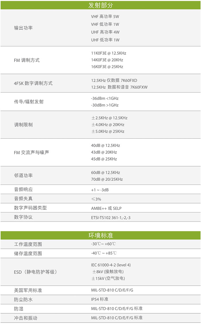 海能達PD560商業(yè)數字對講機發(fā)射部分