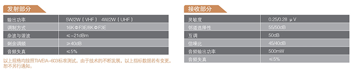 海能達TC-600專(zhuān)業(yè)無(wú)線(xiàn)對講機發(fā)射接收部分