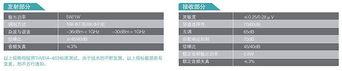 海能達TC-710專(zhuān)業(yè)無(wú)線(xiàn)對講機發(fā)射接收