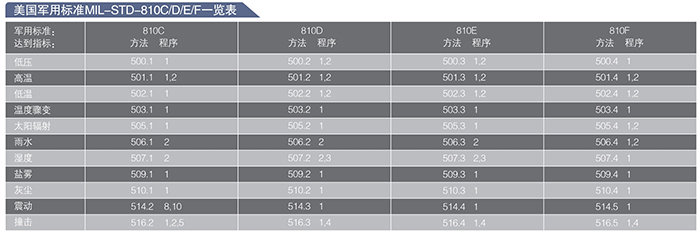 海能達TC-780專(zhuān)業(yè)無(wú)線(xiàn)對講機參數