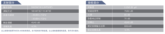 海能達TC-780專(zhuān)業(yè)無(wú)線(xiàn)對講機發(fā)射接收部分