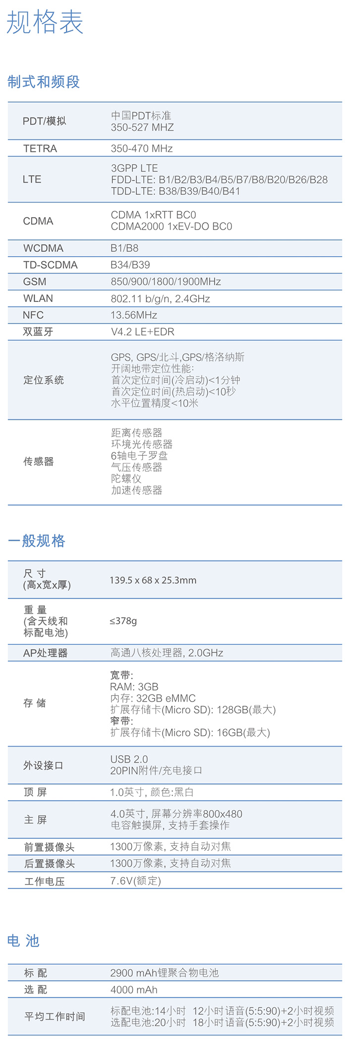 海能達PDC760多模智能對講機參數