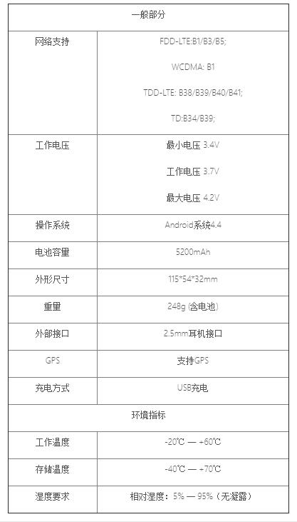 北峰BF-CM625s公網(wǎng)對講機參數