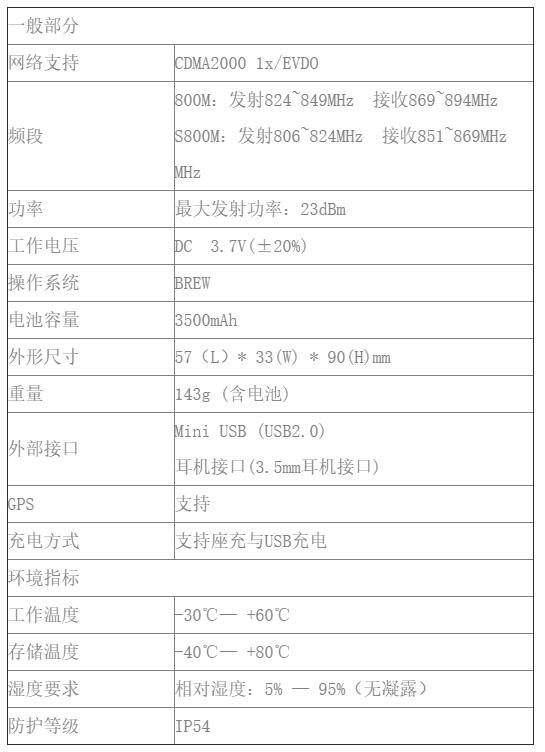 北峰BF-CM336公網(wǎng)對講機規格