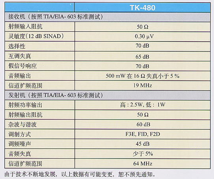 建伍T(mén)K-480對講機參數