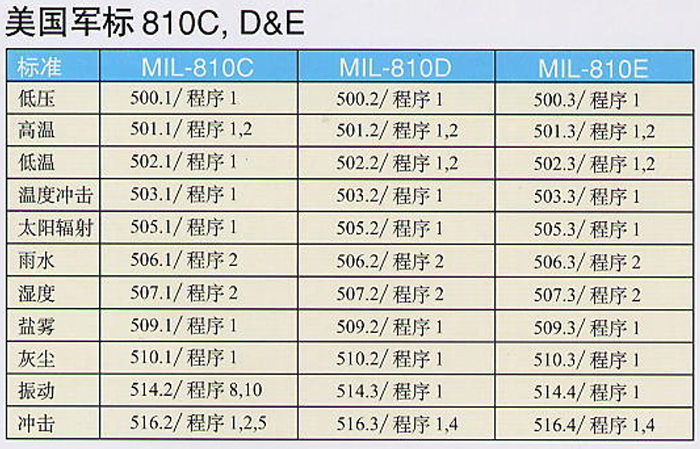 建伍T(mén)K-480對講機標準