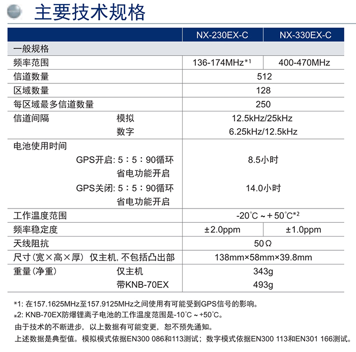 建伍NX-230EX-330EX對講機規格