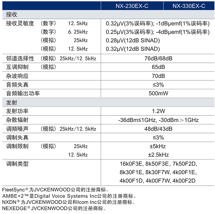 建伍NX-230EX-330EX對講機技術(shù)參數