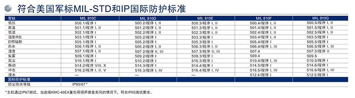 建伍NX-230EX-330EX對講機標準