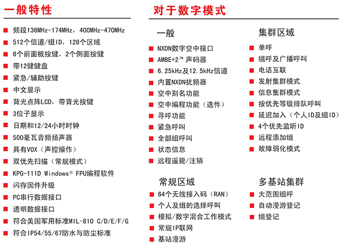 建伍NX-200/300-FB手持對講機特性