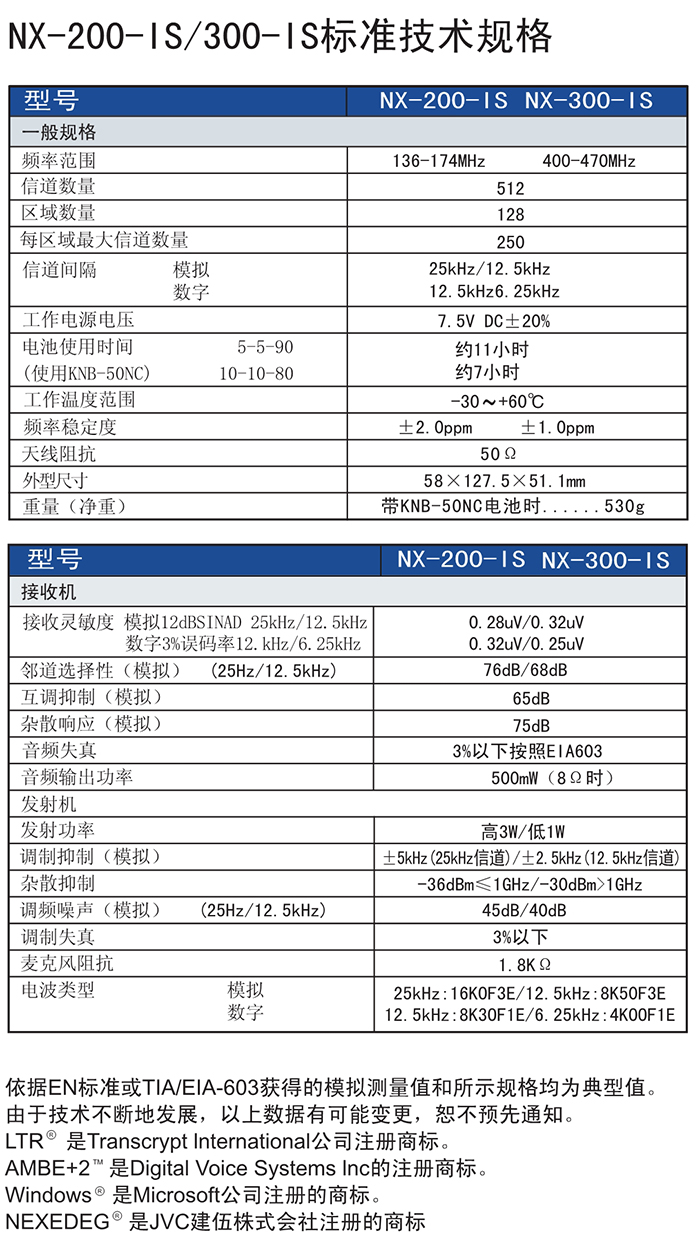 建伍NX-200/300-FB手持對講機技術(shù)規格