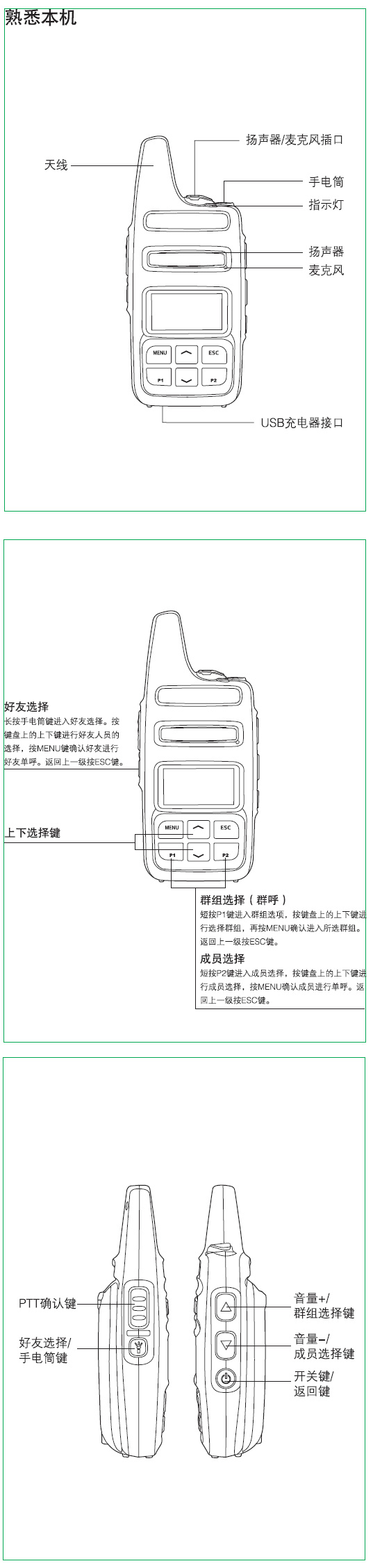 特易通G200公網(wǎng)集群對講機按鍵說(shuō)明