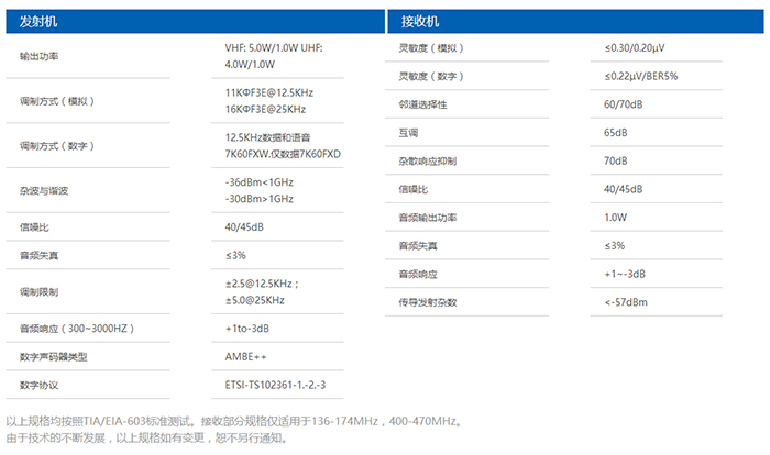 靈通LD-7900對講機數字對講機發(fā)射機