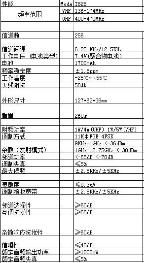 鐵通T828數字對講機